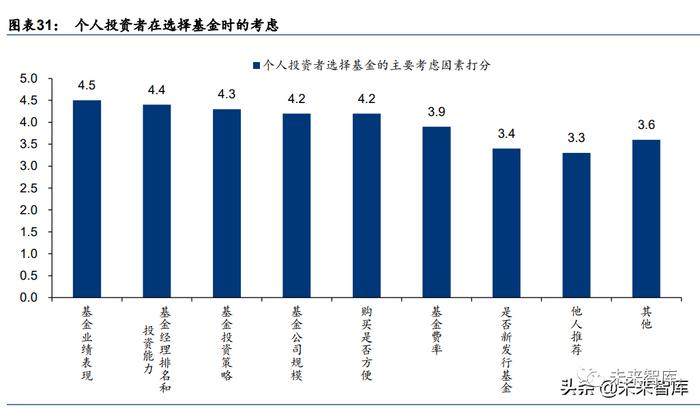 公募基金行业研究：六大方向助力基金业革新