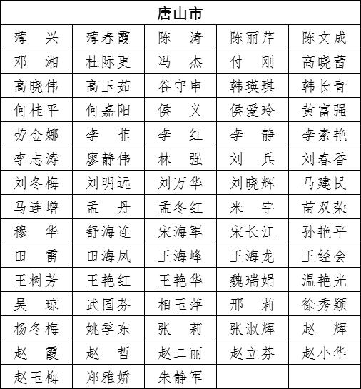 小布说丨名单公示！唐山这些人拟通过“省骨干教师”认定！5日起，这项费用将上调！