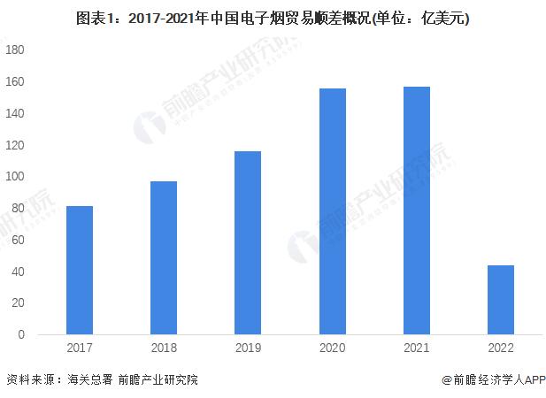 2022年中国电子烟行业进口贸易现状分析 日本是我国电子烟最大进口来源地【组图】