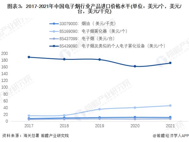 2022年中国电子烟行业进口贸易现状分析 日本是我国电子烟最大进口来源地【组图】
