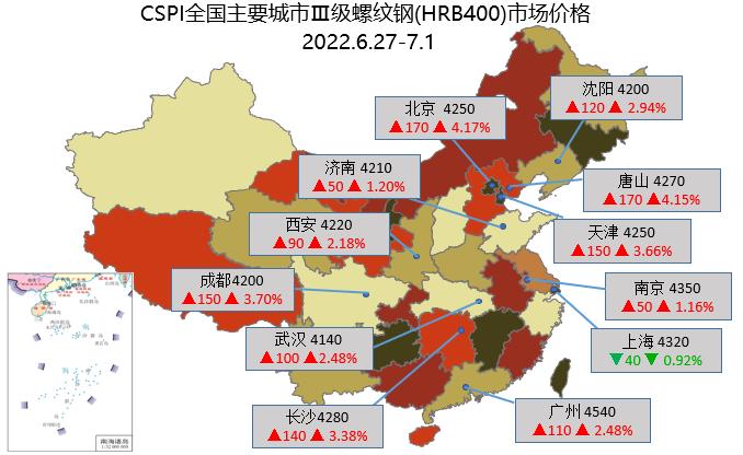 6月27日-7月1日主要城市Ⅲ级螺纹钢​市场价格