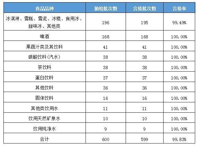 钟薛高、中街、东北大板……网红雪糕抽检结果来啦