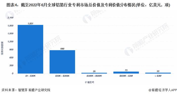 收藏！《2022年全球铝箔行业技术全景图谱》(附专利申请情况、专利竞争和专利价值等)