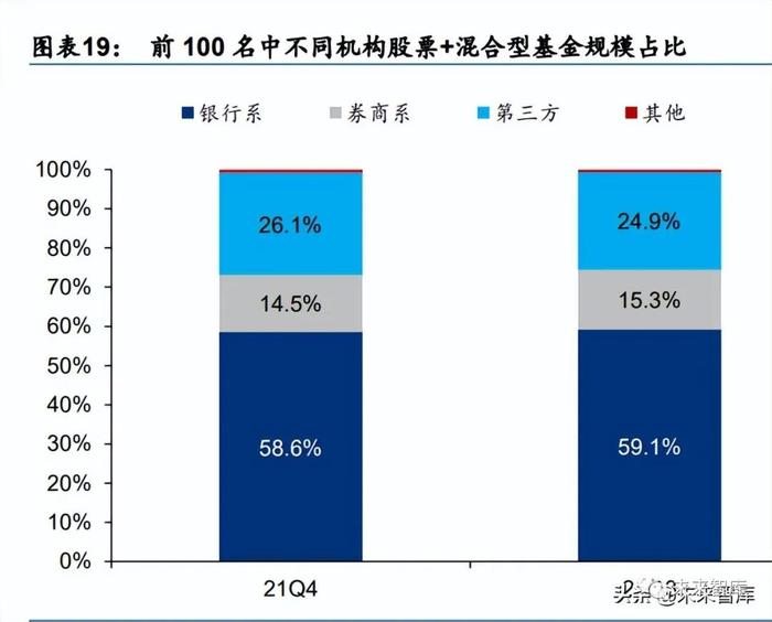 公募基金行业研究：六大方向助力基金业革新