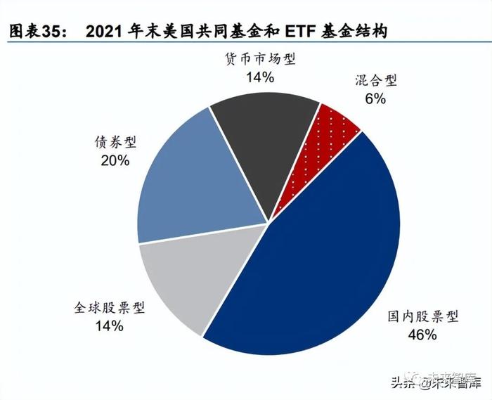 公募基金行业研究：六大方向助力基金业革新