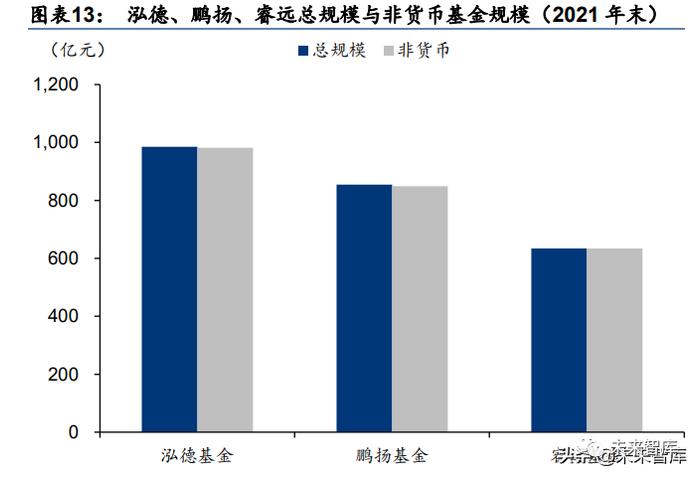 公募基金行业研究：六大方向助力基金业革新