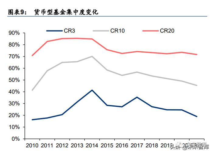 公募基金行业研究：六大方向助力基金业革新