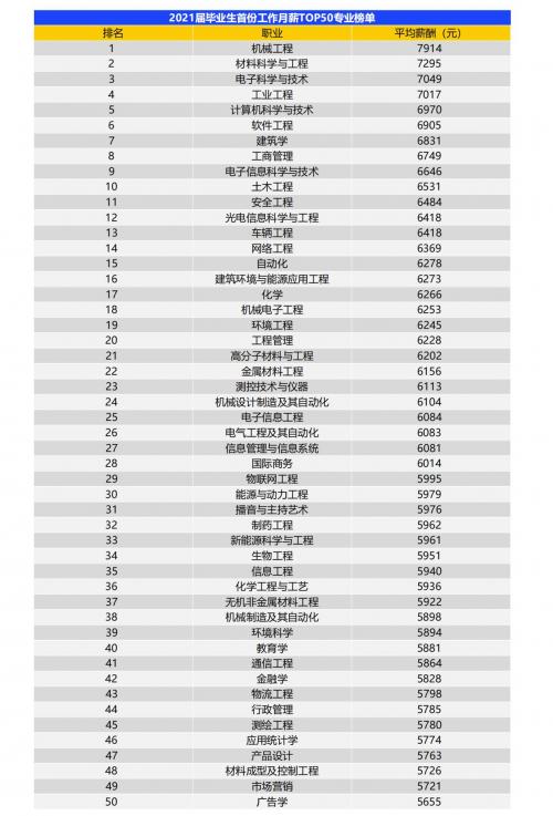 文都教育支招高考志愿填报:类似考研择校 切忌盲目跟风