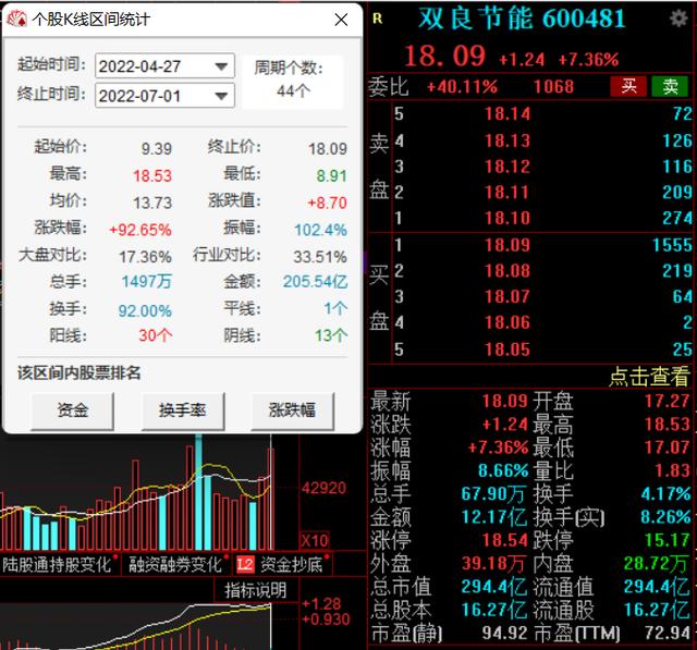 双良节能再签大单，向通威股份采购560亿元多晶硅料