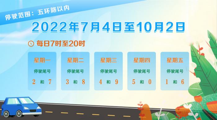 7月4日开始 北京开展新一轮机动车限行尾号轮换