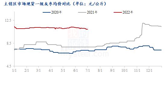 Mysteel解读：河北崔尔庄红枣市场运行现状