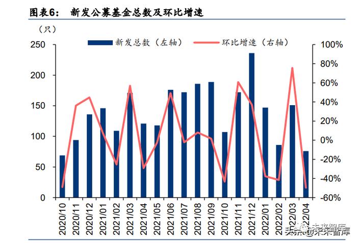 公募基金行业研究：六大方向助力基金业革新