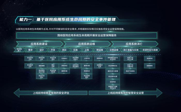 复旦大学附属中山医院：医疗数字化转型下的安全运营实践