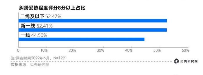 租赁套路：经验不足与风险隐匿的持续博弈