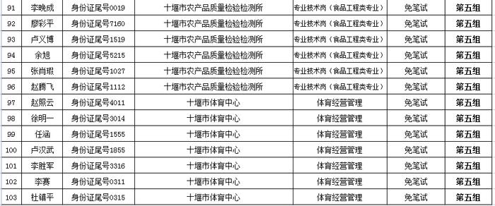 公告！事关湖北省考、十堰市直事业单位招聘