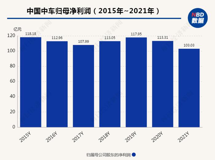 月实收工资683元？中车集团回应旗下公司工资争议：分两次发放