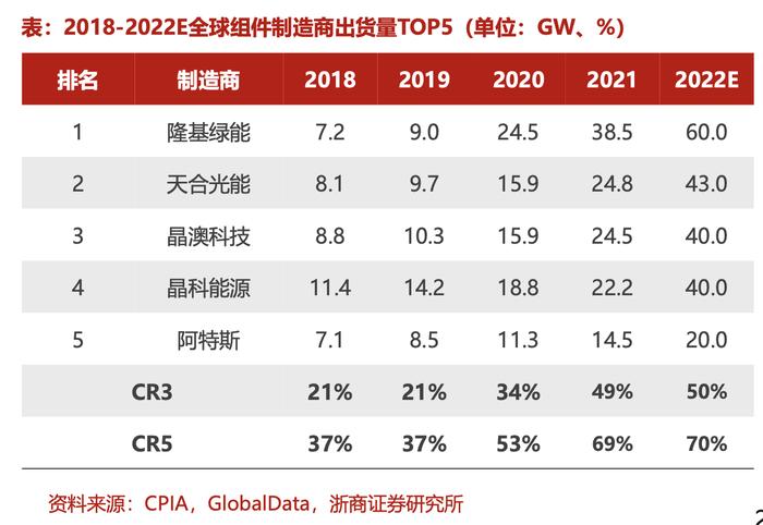 市值单日蒸发超百亿！1200亿光伏组件龙头受停产传闻影响股价大跌，硅料价格高企业绩持续承压？