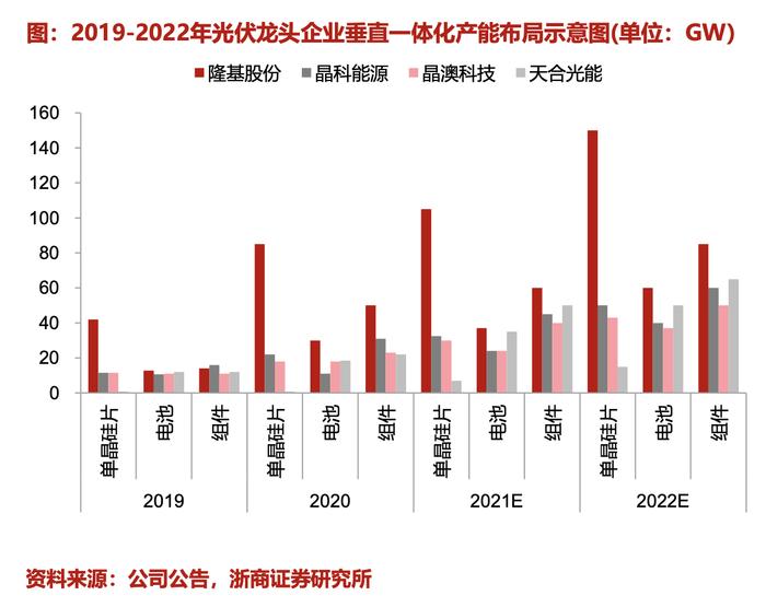 市值单日蒸发超百亿！1200亿光伏组件龙头受停产传闻影响股价大跌，硅料价格高企业绩持续承压？