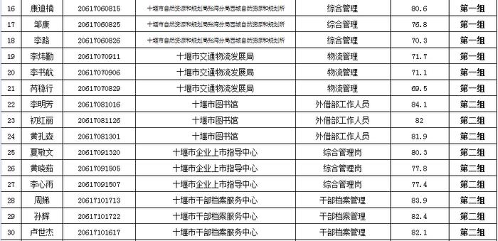 公告！事关湖北省考、十堰市直事业单位招聘