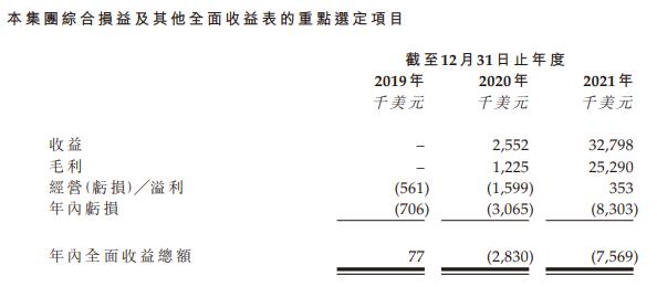 哈萨克斯坦石油集团递表 名列该国5大石油公司之一