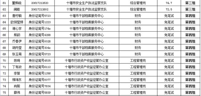 公告！事关湖北省考、十堰市直事业单位招聘