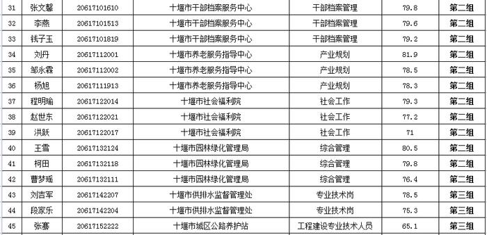 公告！事关湖北省考、十堰市直事业单位招聘