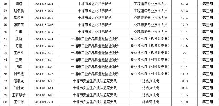 公告！事关湖北省考、十堰市直事业单位招聘