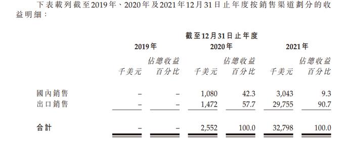 哈萨克斯坦石油集团递表 名列该国5大石油公司之一