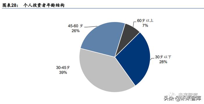 公募基金行业研究：六大方向助力基金业革新