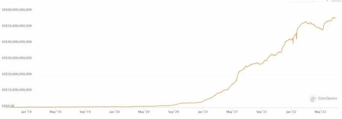 熊市里的大机构压力倍增 灰度、Tether、微策略等巨鲸会不会成为"巨雷"？