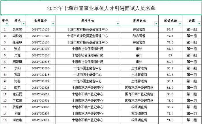 公告！事关湖北省考、十堰市直事业单位招聘