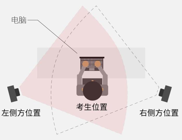 科技部科技评估中心关于2022年面向社会公开招聘工作人员考试在线笔试相关事宜的公告