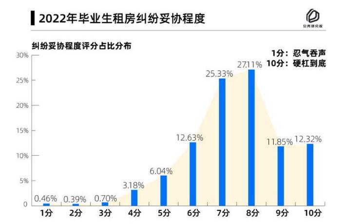 租赁套路：经验不足与风险隐匿的持续博弈