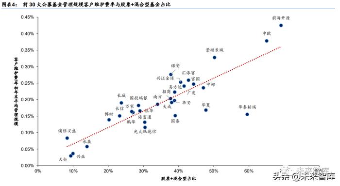 公募基金行业研究：六大方向助力基金业革新