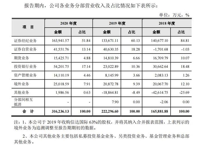 信达证券IPO获通过，A股第二家AMC系上市券商要来了