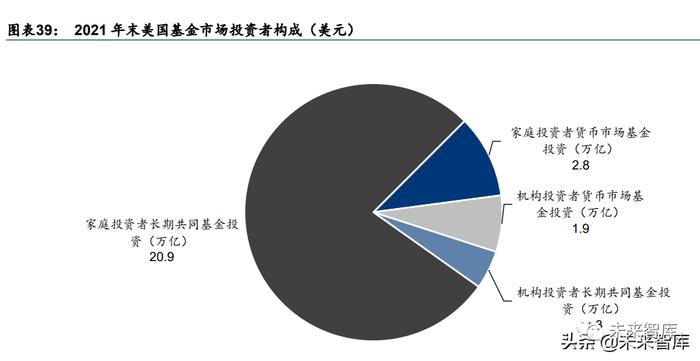 公募基金行业研究：六大方向助力基金业革新