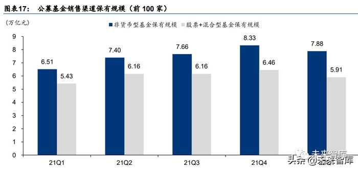 公募基金行业研究：六大方向助力基金业革新