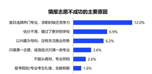 文都教育支招高考志愿填报:类似考研择校 切忌盲目跟风