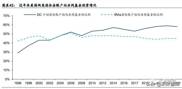 公募基金行业研究：六大方向助力基金业革新