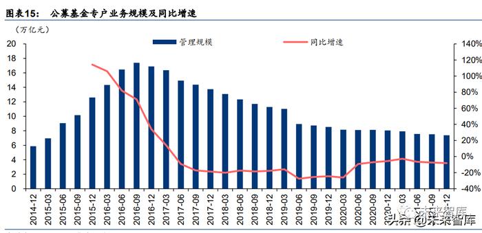 公募基金行业研究：六大方向助力基金业革新