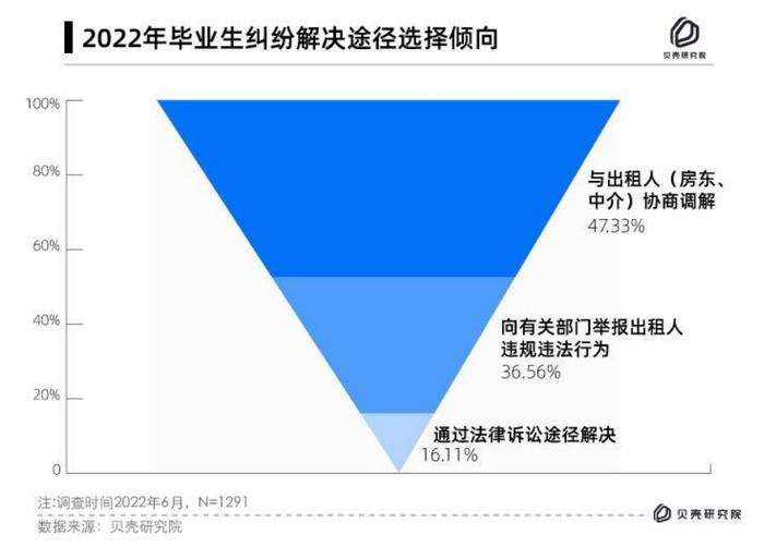 租赁套路：经验不足与风险隐匿的持续博弈