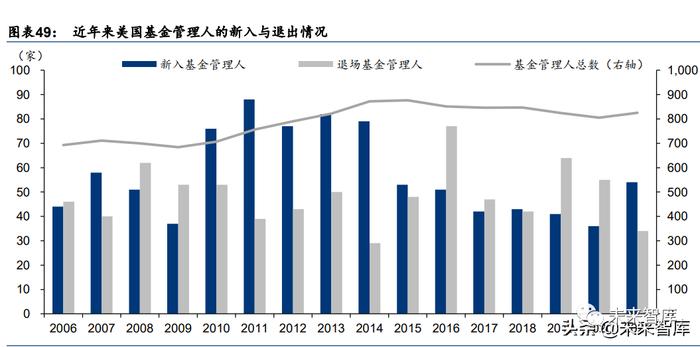 公募基金行业研究：六大方向助力基金业革新