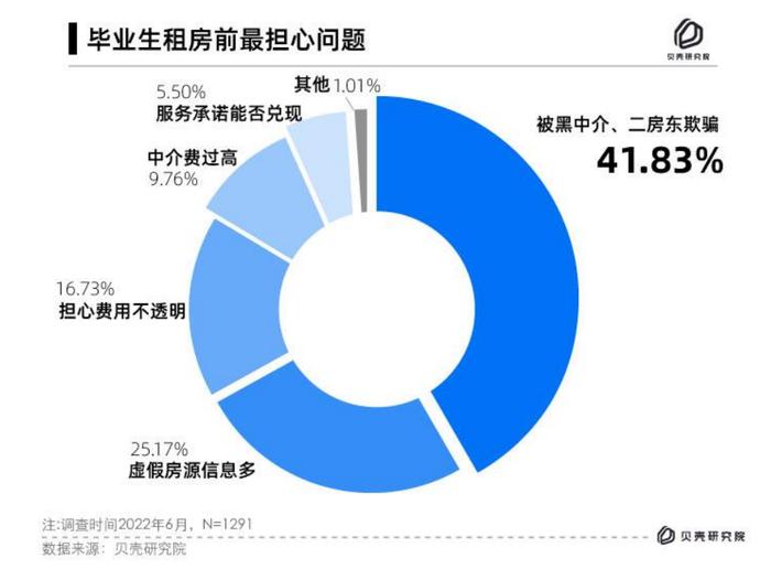 租赁套路：经验不足与风险隐匿的持续博弈