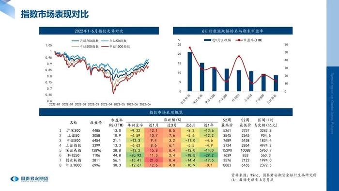 月度数据 | 股指期货标的现货指数月度数据跟踪