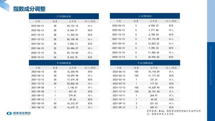月度数据 | 股指期货标的现货指数月度数据跟踪
