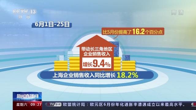 先行指标看趋势丨多组数据展现我国经济活跃度提升 发展态势向好