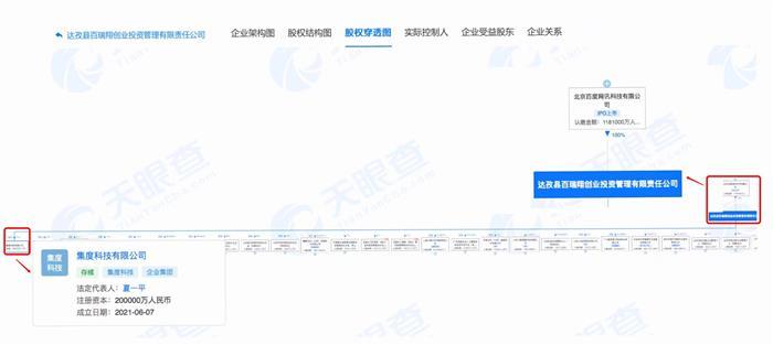 集度汽车或转红筹架构   拟为上市做准备