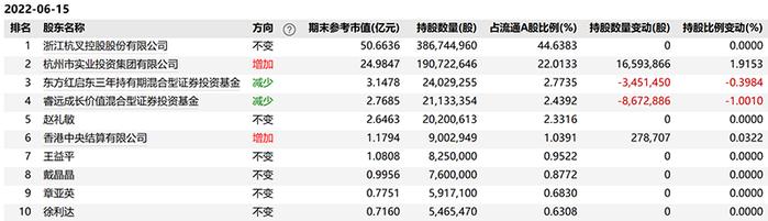 崔宸龙、冯明远等顶流基金经理持仓新动向！他们瞄向这些个股