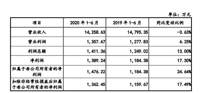 罕见！IPO企业三次报会三次撤回！两年前接受了中国证监会现场检查后撤回，收到了两次书面交换意见！