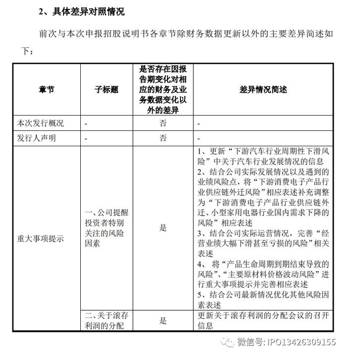 罕见！IPO企业三次报会三次撤回！两年前接受了中国证监会现场检查后撤回，收到了两次书面交换意见！